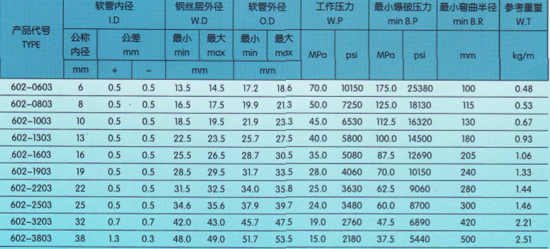 技術參數3.png 技術參數3.png