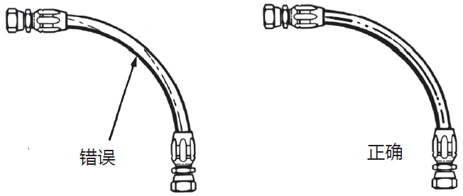 液壓膠管安裝指導(dǎo)布局簡(jiǎn)析(液壓軟管安裝注意事項(xiàng)) 液壓膠管安裝指導(dǎo)布局簡(jiǎn)析(液壓軟管安裝注意事項(xiàng))